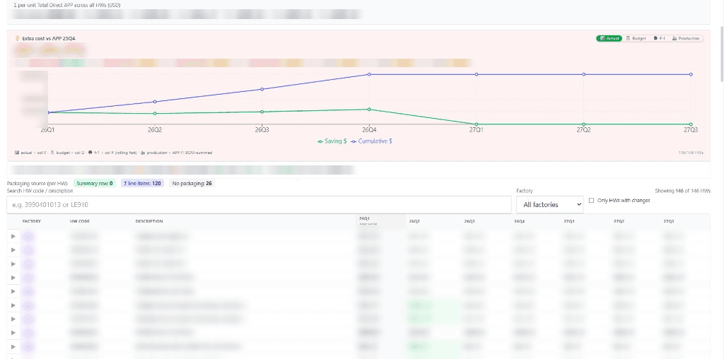 APP Projection — quarterly forecasting